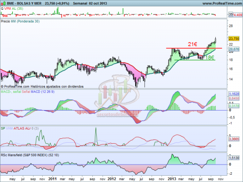 Aálisis técnico de Bolsas y Mercados a 3 de octubre del 2013