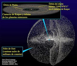 La verdad sobre las Voyager