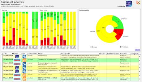 Maxime Gosmant | ¿Cómo es el día a día en Brandchats en la optimización y mejora del proceso Big Data?
