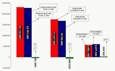 Desempleo insostenible en España. Falacias y mentiras