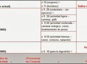 ¿Cómo preparar plan semanal comidas?