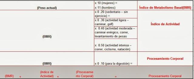 ¿Cómo preparar un plan semanal de comidas?