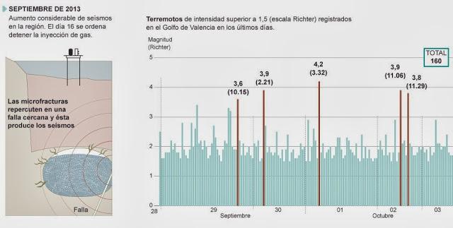 LOS PELIGROS SÍSMICOS DE ACTUAR EN EL INTERIOR DE LA TIERRA