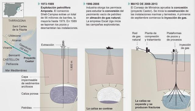 LOS PELIGROS SÍSMICOS DE ACTUAR EN EL INTERIOR DE LA TIERRA