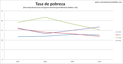 La pesadilla demográfica gallega 7