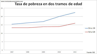 La pesadilla demográfica gallega 7