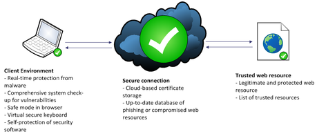 Que debemos Hacer para evitar los robos en internet Que debemos Hacer para evitar los robos en internet