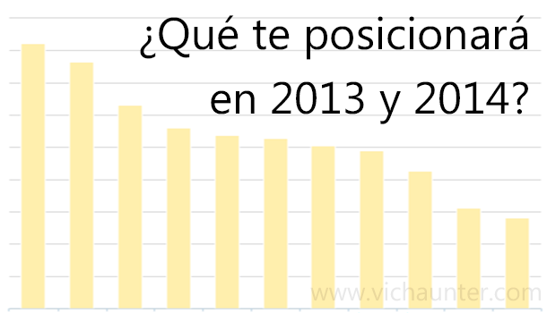 ranking-factores-importantes-posicionamiento-web-2013-2014