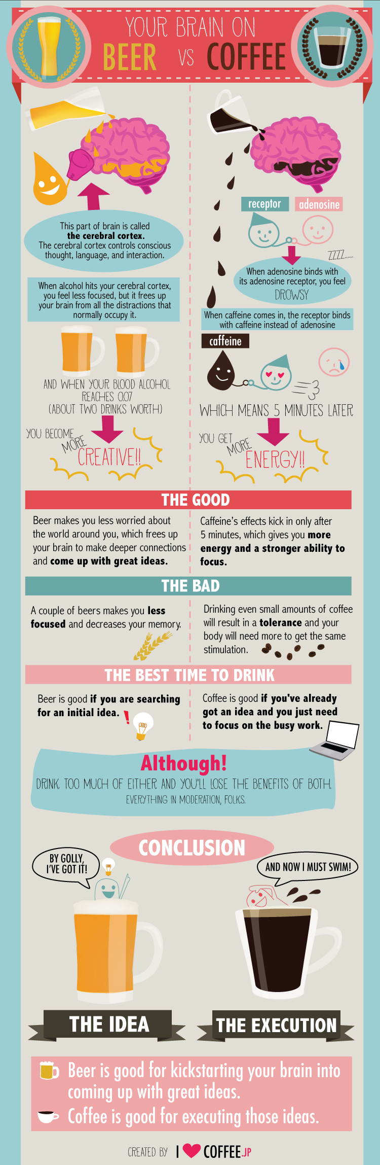 El cerebro: café vs. cerveza #Infografía #Curiosidades #CuerpoHumano