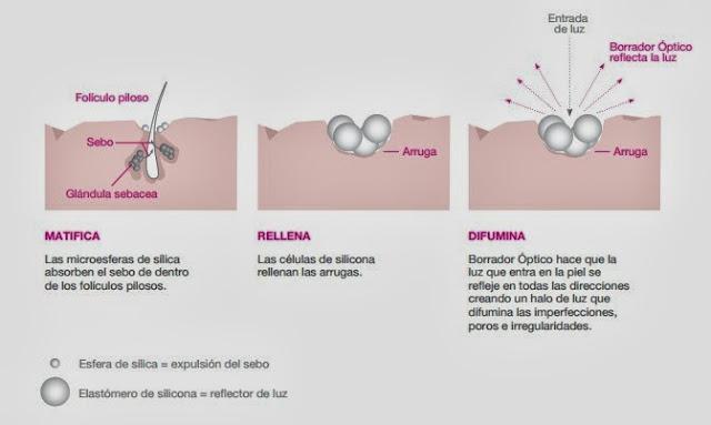 Borrando las imperfecciones de la piel con GARNIER