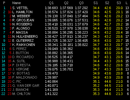 RESUMEN DE LA POLE POSITION AL GP DE COREA 2013