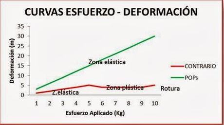 Resiliencia – Max2.0 – No te deformes