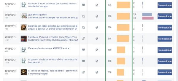 Facebook estadísticas alcance