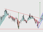 ABERTIS: ¿Momento invertir desinvertir? Ante gráfico así, tiene haber poderosas razones para comprar
