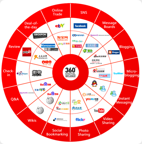 china-social-media-infographic-2