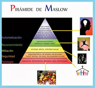 piramide de maslow