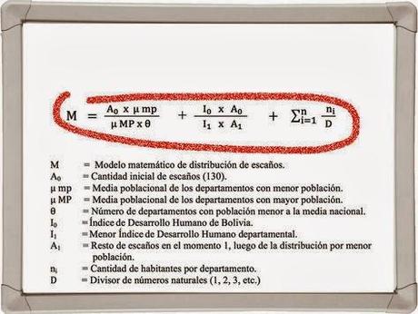 Redistribución de escaños: ¿es de interés regional más que político? Redistribución de escaños: ¿es de interés regional más que político?