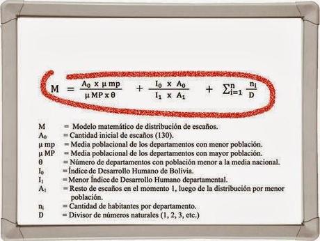 Redistribución de escaños: ¿es de interés regional más que político?