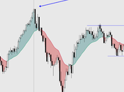 FTSE100: Otro apoyo intradía 6.400 puntos. Otra batalla ganada... pero guerra sigue