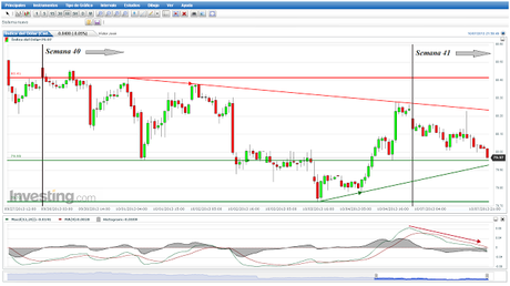 EUR/USD... El Nivel 1.3570 “cambia de manos” varias veces...