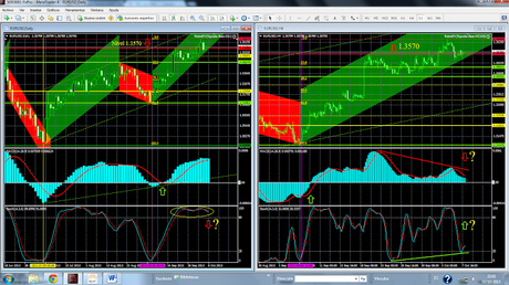 EUR/USD... El Nivel 1.3570 “cambia de manos” varias veces...