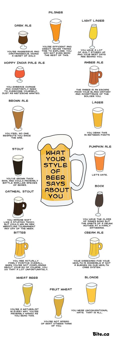 ¿Qué dice tu cerveza sobre ti? #Infografía #Curiosidades #Bebidas #Cerveza