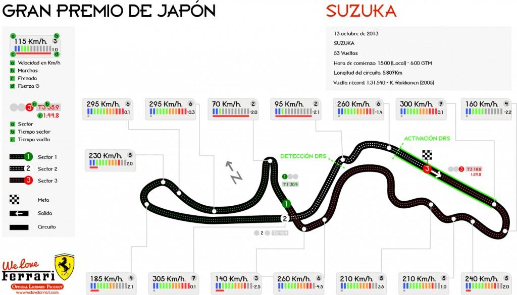 Circuito de Suzuka