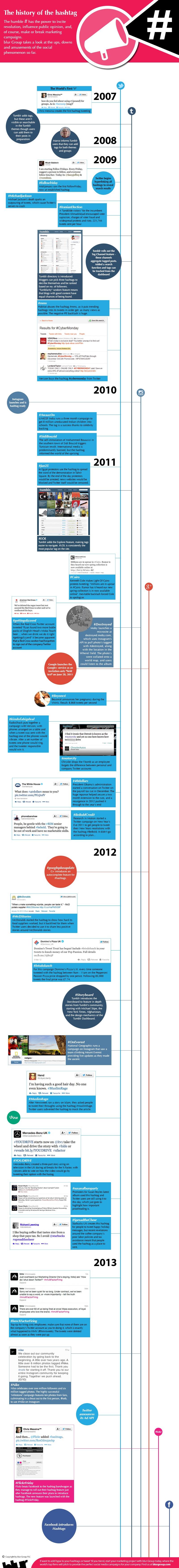 La historia del Hashtag #Infografía #Internet #Twitter #Hashtag
