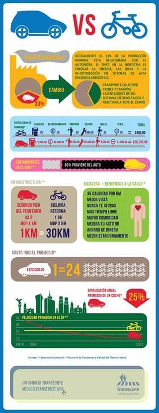 Los beneficios ecológicos, económicos y saludables de la bici son incuestionables.