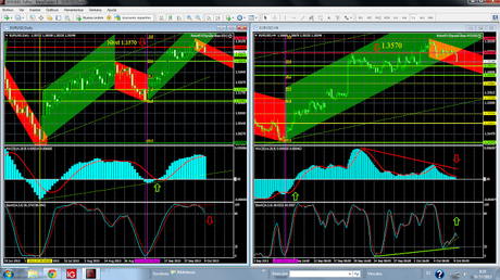 USDX  y Par de Divisas EUR/USD, Correcciones descorrelacionadas...