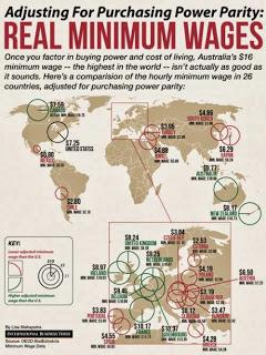 Situación de los salarios. Bajos, pocos, y el PP diciendo que mejora