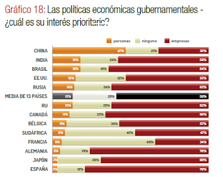 Situación de los salarios. Bajos, pocos, y el PP diciendo que mejora