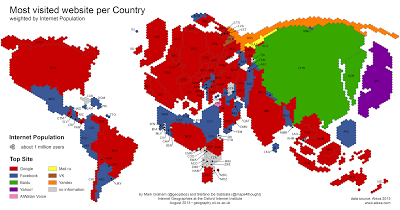 Top web por países