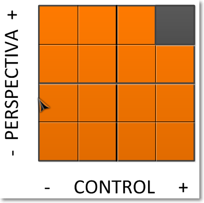 control y perspectiva La Matriz de la Autogestión en GTD