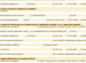 INDICE ENTIDADES, bendita baja oficio Hacienda