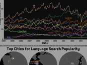 Popularidad lenguajes programación #Infografía #Internet #Programación #Ordenadores