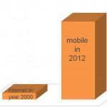 ¿Que es SEO con el “Not Provided”? Estrategia movil para pequeñas empresas – parte 1