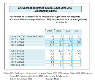 Estado de la cuestión. Salarial. 2