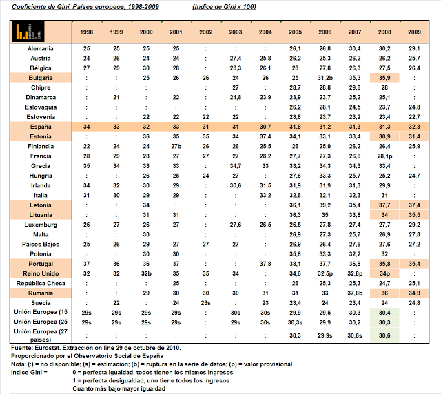 Estado de la cuestión. Salarial. 2