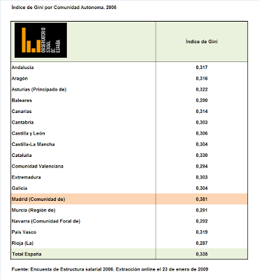 Estado de la cuestión. Salarial. 2
