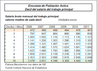 Estado de la cuestión. Salarial. 2