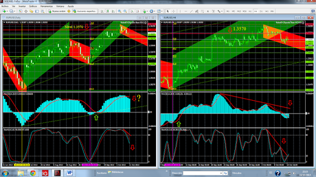 EUR/USD. Crónica de una Corrección Anunciada... EUR/USD. Crónica de una Corrección Anunciada...