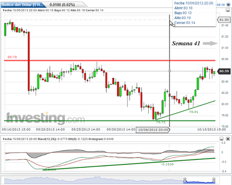 EUR/USD. Crónica de una Corrección Anunciada... EUR/USD. Crónica de una Corrección Anunciada...