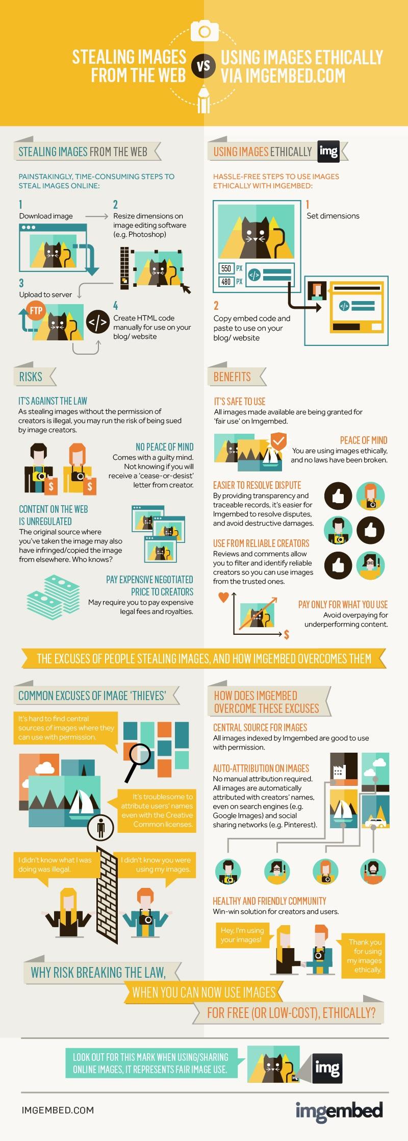 El uso de imágenes en la web #Infografía #Internet #Imágenes