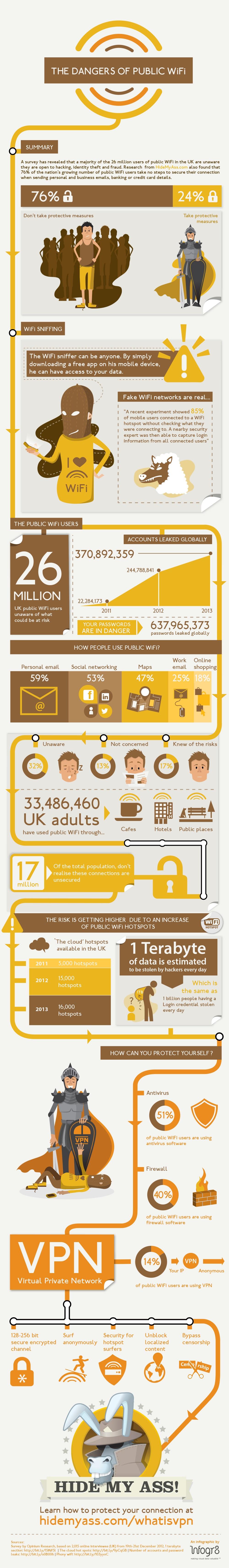 Los peligros de usar una red WiFi pública #Infografía #Seguridad #Internet #Computadores