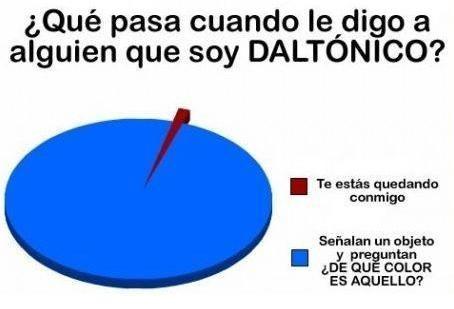 grafico daltonismo cachondeo