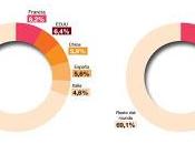 Eficiencia Energética sector Hotelero