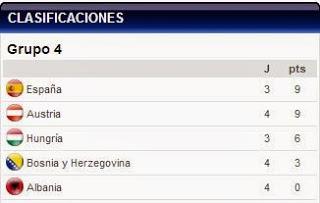 Bosnia nos pone contra las cuerdas