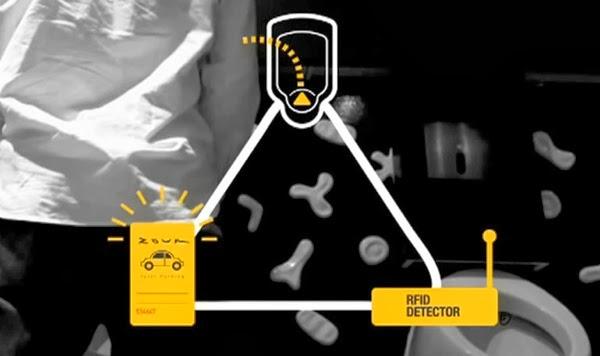 Creatividad publicitaria pee analyzer