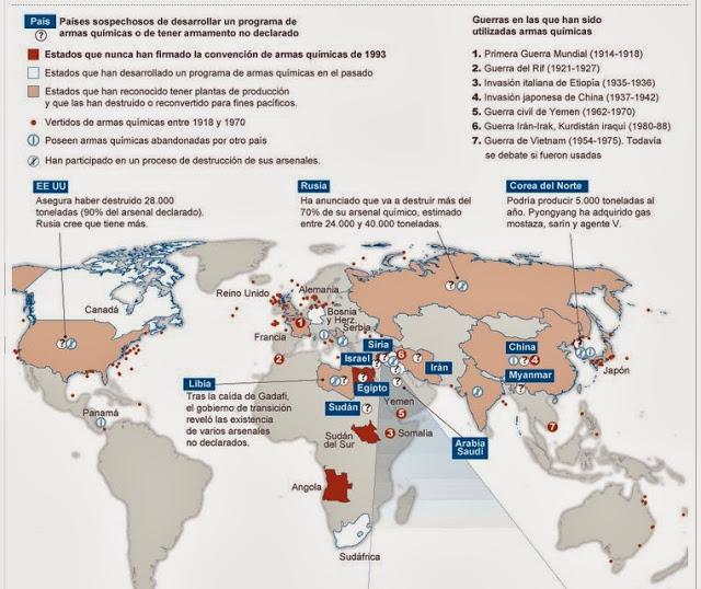 LAS ARMAS QUÍMICAS EN EL MUNDO